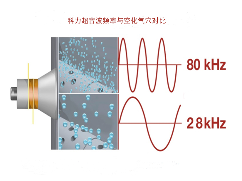 超聲波清洗機頻率.jpg