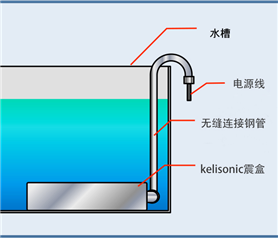 投入式超音波清洗機(jī)